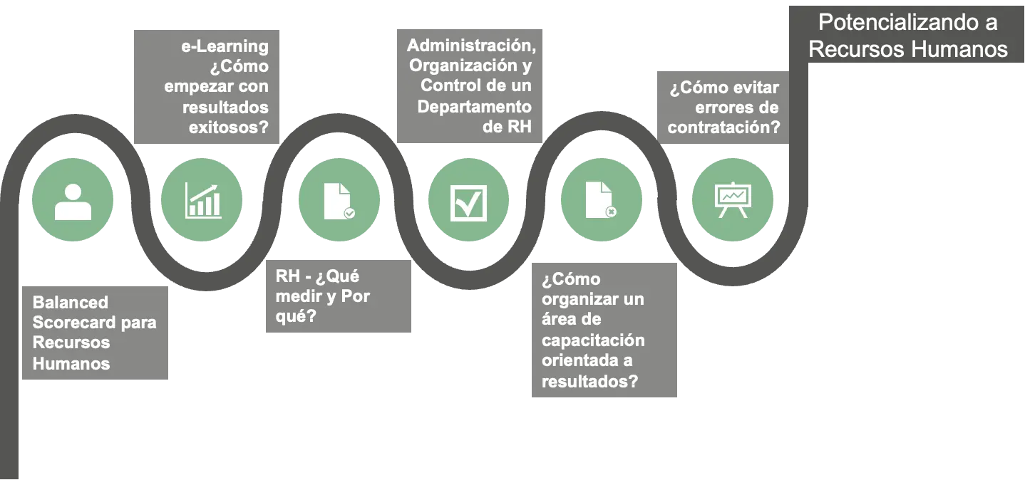 Potencializando a Recursos Humanos